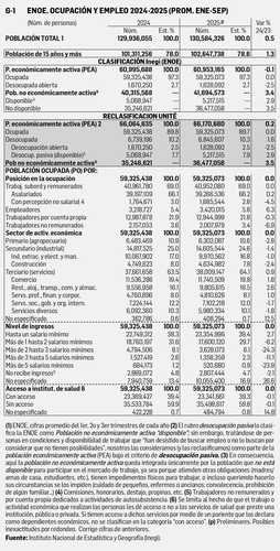 La Jornada: Reporte económico La Jornada: Reporte económico