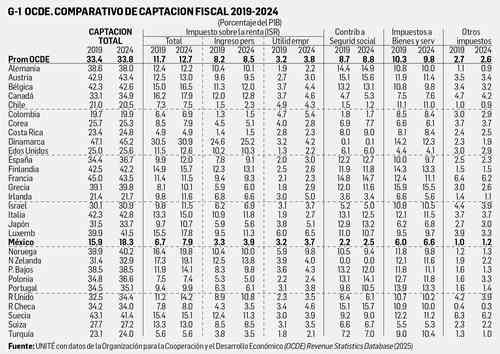 David Márquez Ayala: Reporte económico David Márquez Ayala: Reporte económico