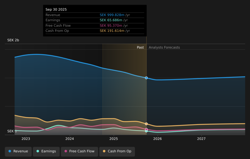 Los analistas de G5 Entertainment AB (publ) (STO:G5EN) acaban de recortar sustancialmente sus previsiones de BPA – Celebrity Land Los analistas de G5 Entertainment AB (publ) (STO:G5EN) acaban de recortar sustancialmente sus previsiones de BPA – Celebrity Land