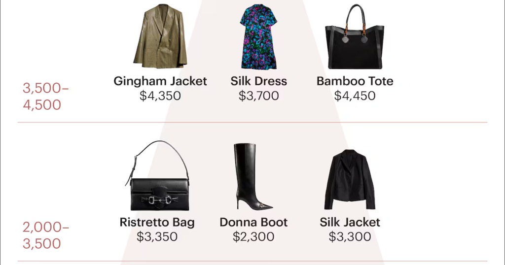 How Demna’s Latest Gucci Drop Is Landing With Customers