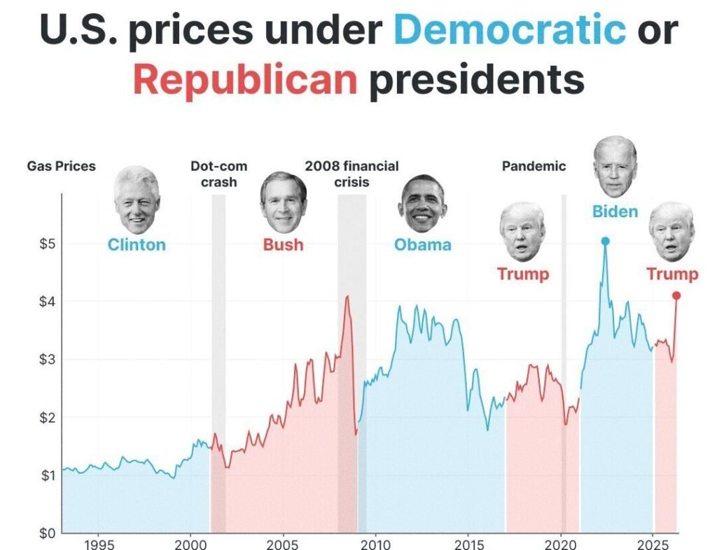 Anthony Pompliano Challenges Political Narratives Around Gas Price Control