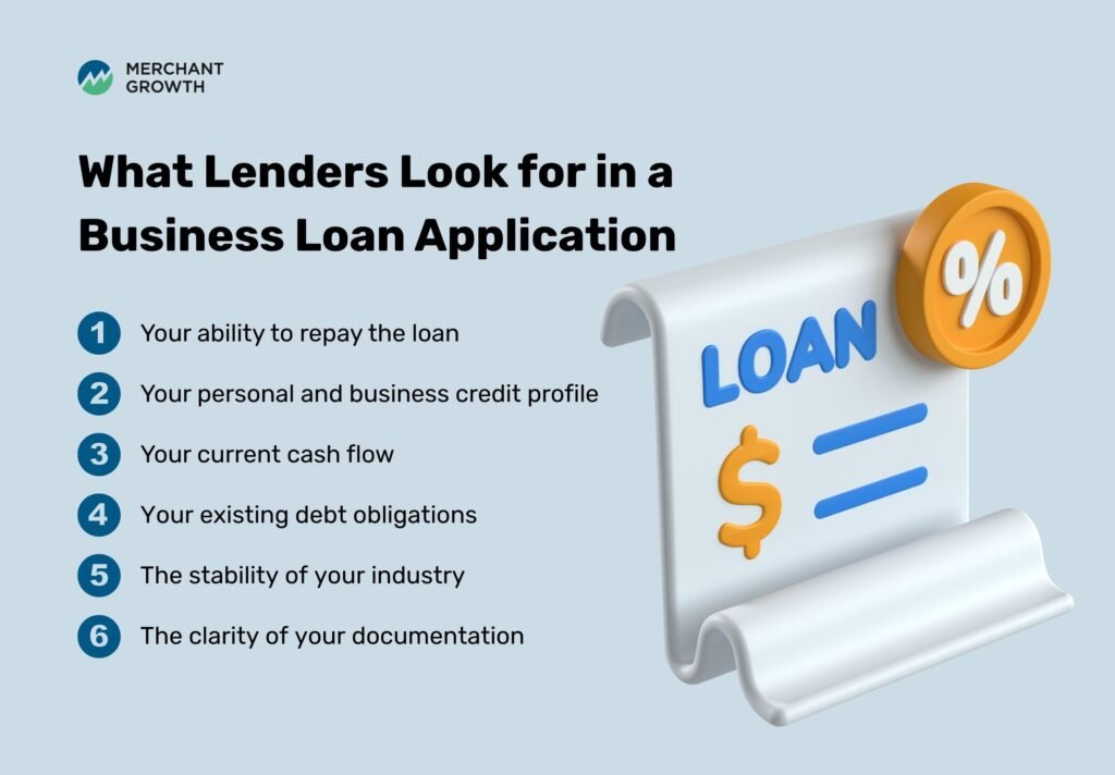 Loan Application Denied? Here’s What to Do