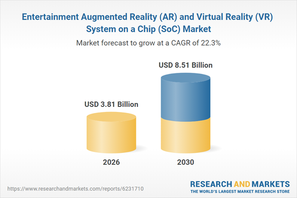 Perspectivas del mercado de sistemas de entretenimiento AR y VR en un chip (SoC), 2026-2030 y 2035 – Celebrity Land Perspectivas del mercado de sistemas de entretenimiento AR y VR en un chip (SoC), 2026-2030 y 2035 – Celebrity Land