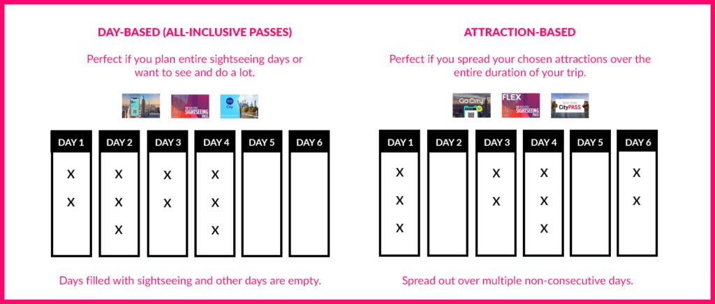 ▷ How To Find The Best New York Pass [Updated April 2026 ]