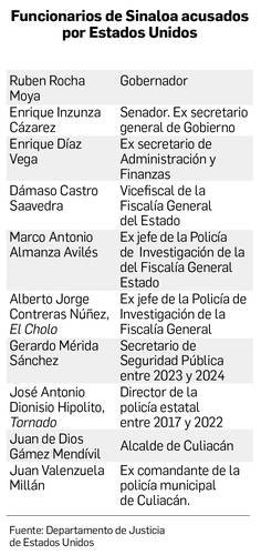La Jornada: Dinero La Jornada: Dinero