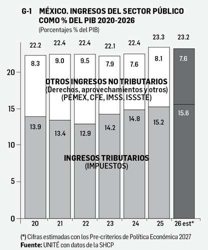 La Jornada: Reporte económico La Jornada: Reporte económico