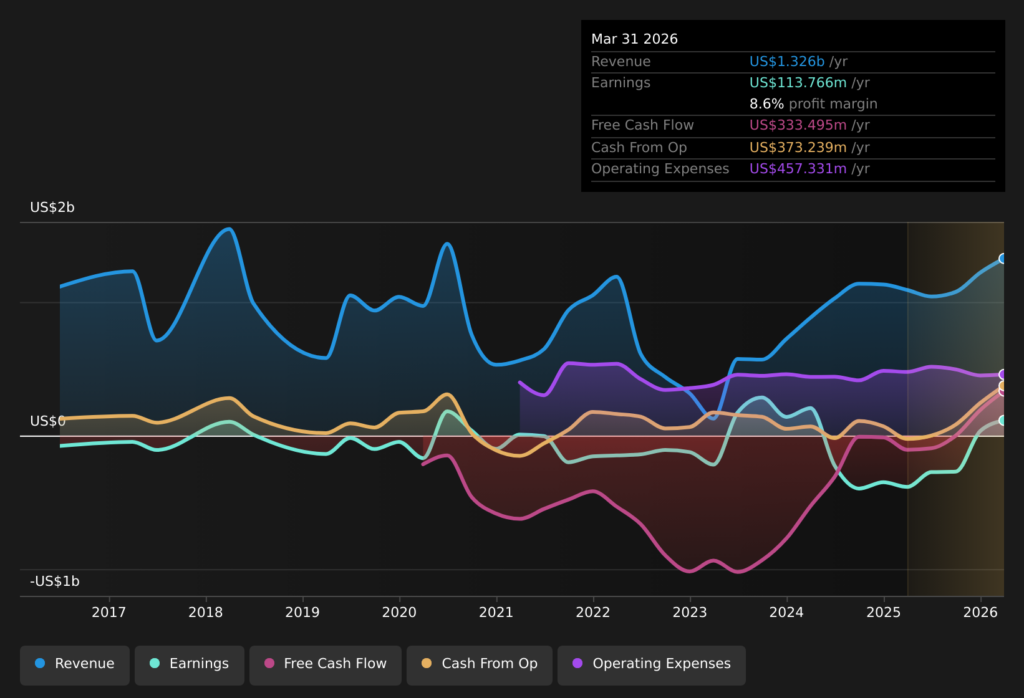 Las ganancias de Sphere Entertainment (NYSE:SPHR) son de calidad cuestionable – Celebrity Land