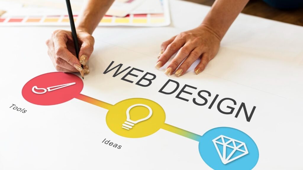 Los imprescindibles antes de crear la web de tu empresa Los imprescindibles antes de crear la web de tu empresa