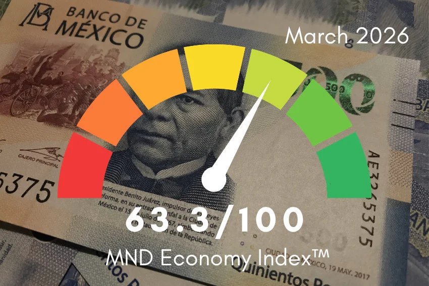 The MND Economy Index™ for March 2026 The MND Economy Index™ for March 2026