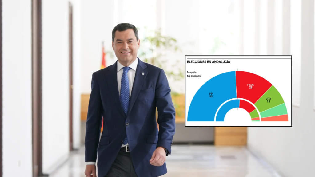 Winners, losers and impact on Pedro Sanchez Winners, losers and impact on Pedro Sanchez