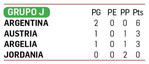 Argelia remonta 2-1 a Jordania y aspira a la siguiente ronda Argelia remonta 2-1 a Jordania y aspira a la siguiente ronda