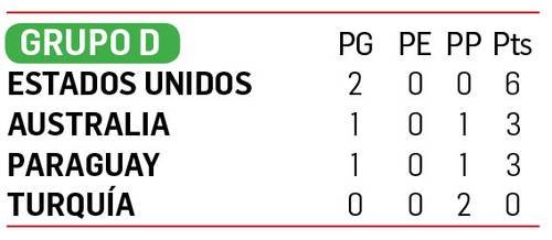 Con uno menos, Paraguay resiste y elimina a Turquía del Mundial Con uno menos, Paraguay resiste y elimina a Turquía del Mundial