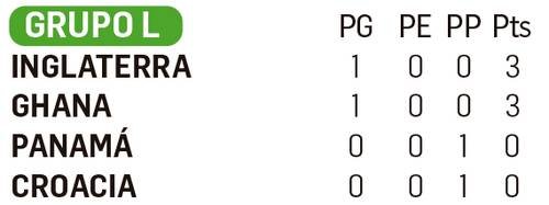Ghana vence 1-0 in extremis a Panamá Ghana vence 1-0 in extremis a Panamá