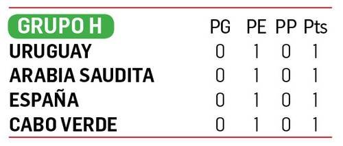 Vozinha y Cabo Verde se amurallan y frenan a la Furia Roja Vozinha y Cabo Verde se amurallan y frenan a la Furia Roja