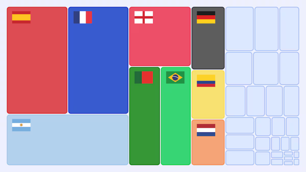 Who will win the World Cup? Here are our predictions | Sports Who will win the World Cup? Here are our predictions | Sports