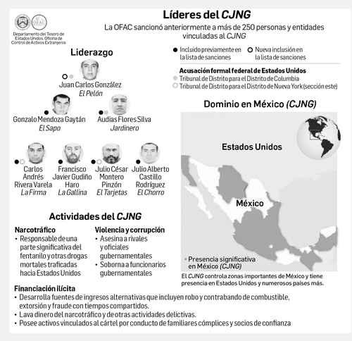 Cimbran EU y México el pilar financiero del cártel de Jalisco Cimbran EU y México el pilar financiero del cártel de Jalisco