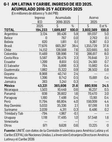David Márquez Ayala: Reporte económico David Márquez Ayala: Reporte económico