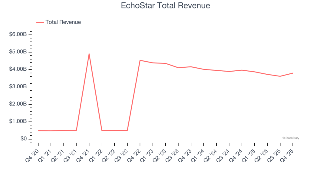 ECHO) frente al resto de acciones de medios y entretenimiento – Celebrity Land ECHO) frente al resto de acciones de medios y entretenimiento – Celebrity Land