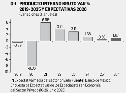 La Jornada: Reporte económico La Jornada: Reporte económico