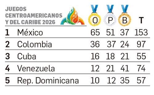 México, dueño y señor de la natación centrocaribeña México, dueño y señor de la natación centrocaribeña