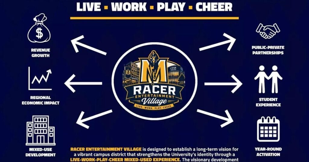 Racer Entertainment Village: plan de Murray State para un nuevo distrito de atletismo y entretenimiento