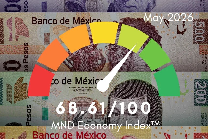 The MND Economy Index™ for May 2026 The MND Economy Index™ for May 2026