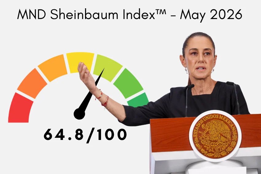 The MND Sheinbaum Index™ for May 2026 The MND Sheinbaum Index™ for May 2026
