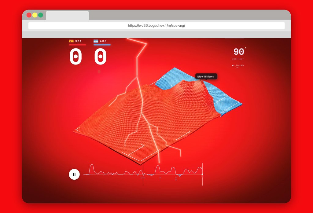 This beautiful data visualization shows how Spain obliterated Argentina in the World Cup final This beautiful data visualization shows how Spain obliterated Argentina in the World Cup final