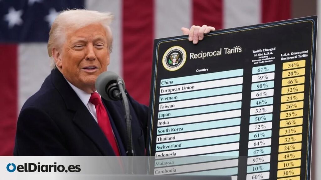 Trump anuncia nuevos aranceles para más de 80 países, incluida España y sus socios europeos Trump anuncia nuevos aranceles para más de 80 países, incluida España y sus socios europeos