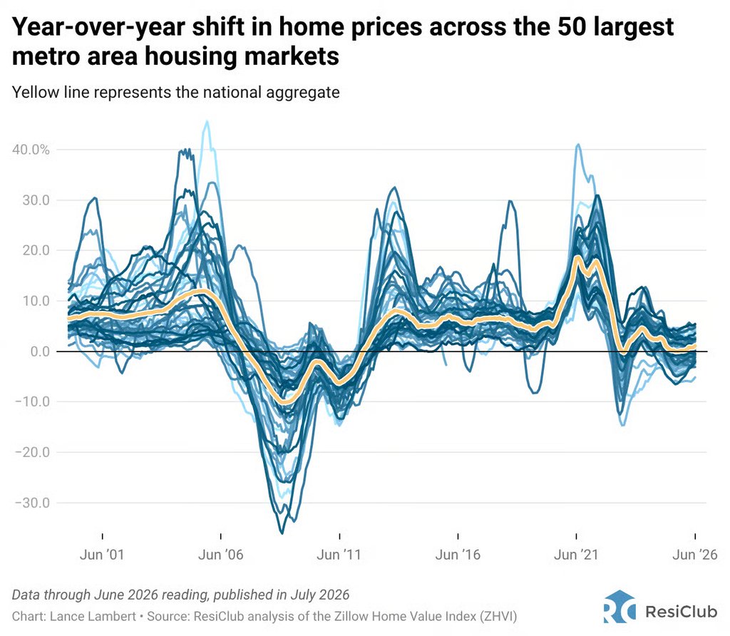 Zillow just revised its home price forecast for over 400 housing markets—see the map Zillow just revised its home price forecast for over 400 housing markets—see the map