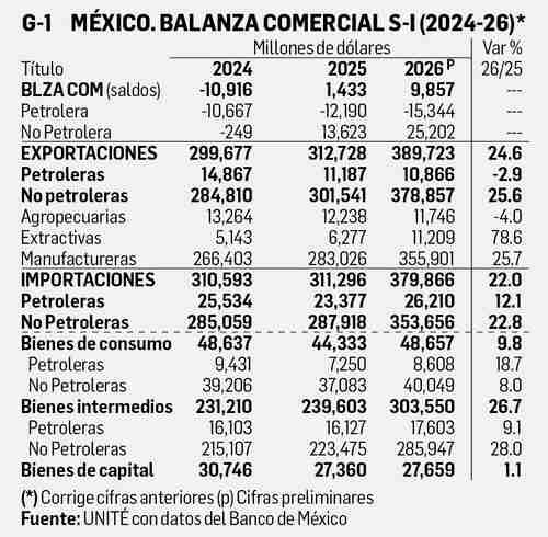 David Márquez Ayala: Reporte económico David Márquez Ayala: Reporte económico
