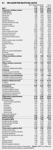 David Márquez Ayala: Reporte económico David Márquez Ayala: Reporte económico