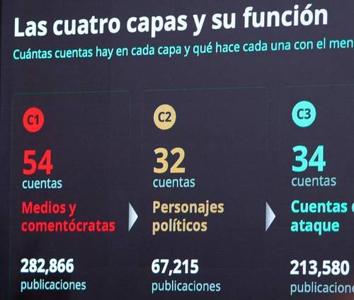 En México no existe un listado para censurar a periodistas: Presidenta En México no existe un listado para censurar a periodistas: Presidenta