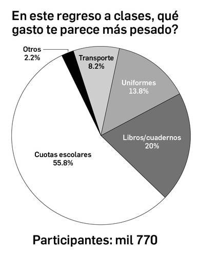 La Jornada: Dinero La Jornada: Dinero