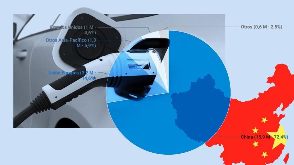 La guerra del coche que está cambiando la economía mundial La guerra del coche que está cambiando la economía mundial