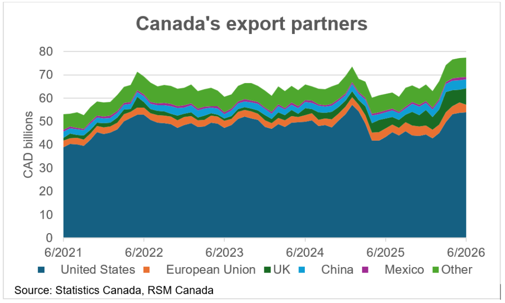 What the collapse of U.S.-Canada trade talks means